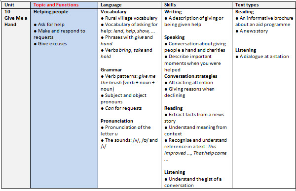 What Is Functional Language Net Languages Blog