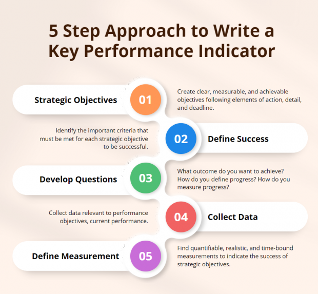 Measuring learning KPIs (Key Performance Indicators) Net Languages Blog